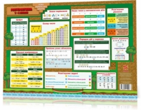 Mata edukacyjna matematyka 1-4 - Opracowanie zbiorowe