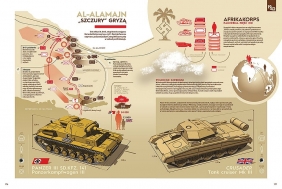 1942. Przełomowy rok II wojny światowej w infografikach, rysunkach, fotografiach - Cyril Azouvi, Julien Peltier