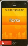 Tablice szkolne Fizyka