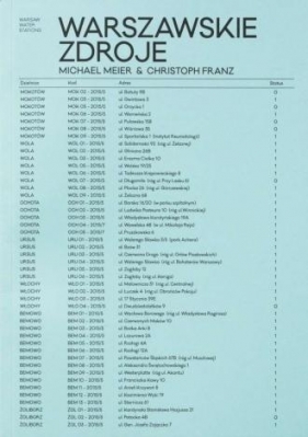 Warszawskie Zdroje - Michael Meier, Christoph Franz