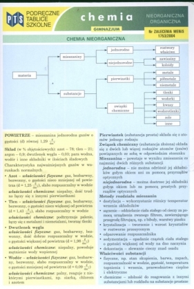 Podręczne tablice szkolne Chemia Nieorganiczna Organiczna - Stadniczuk Beata<br />