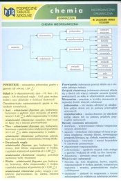 Podręczne tablice szkolne Chemia Nieorganiczna Organiczna