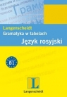 Gramatyka w tabelach. Język rosyjski Materiał do poziomu B1