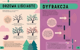 Encyklopedia STEM od A do Z. 100 naukowych słów, które musisz znać! - Jenny Jacoby