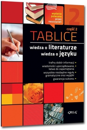 Tablice Wiedza o literaturze Wiedza o języku 2