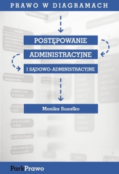 Postępowanie administracyjne i sądowoadministracyjne