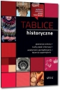 Tablice historyczne - Justyna Piekarczyk, Piotr Czerwiński