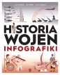Historia wojen. Infografiki - Vincent Bernard, Peltier Julien, Laurent Touchard