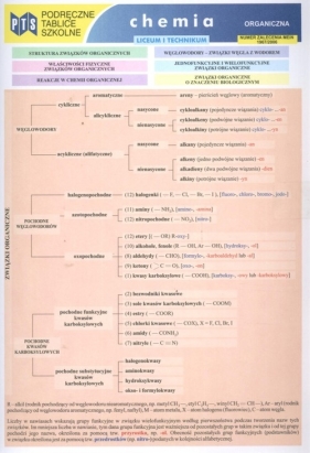 Podręczne tablice szkolne Chemia organiczna - Napieraj Krystyna