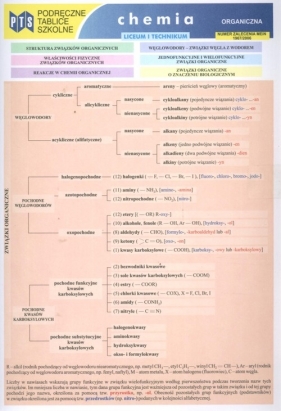 Podręczne tablice szkolne Chemia organiczna - Krystyna Napieraj