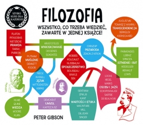 Filozofia Szybki kurs dla każdego - Peter Gibson