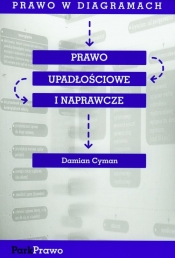 Prawo Upadłościowe i naprawcze