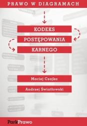 Kodeks postępowania karnego