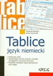 Tablice Język niemiecki