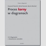 Proces karny w diagramach - Rusinek Michał