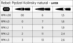 Rebel: Pędzel naturalny Kolinsky - Layer - 00