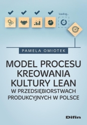 Model procesu kreowania kultury Lean w... - Pamela Omiotek