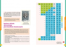 Nowe Repetytorium - szkoła podstawowa. Chemia - 2024-2026 - Joanna Pabian-Rams, Małgorzata Krajewska