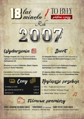 Karnet urodziny 18 lat