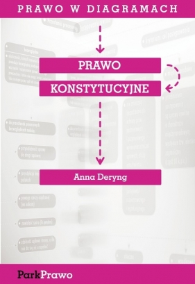Prawo konstytucyjne - Deryng Anna