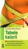 Tabele kalorii  Sven-David Müller