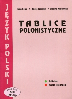 Tablice polonistyczne