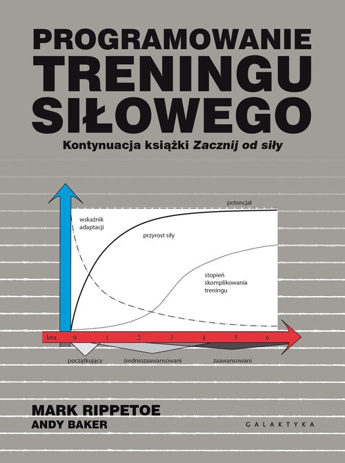 Programowanie treningu siłowego (Uszkodzona okładka)