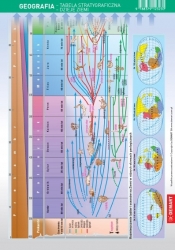 Ściągawka geografia - dzieje geologiczne, dzieje życia