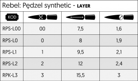 Rebel: Pędzel syntetyczny - Layer - 00