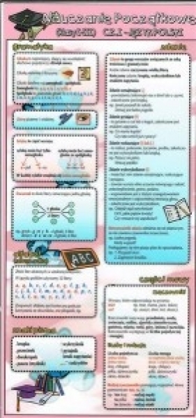 Zakładka edukacyjna - język polski nauczanie zintegrowane