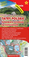 Tatry Polskie. Schematy szlaków turystycznych – laminowane Opracowanie zbiorowe