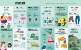 Encyklopedia rzeczy, które się mylą. Świat a wszechświat, tornado a huragan, mikroskop a teleskop oraz wiele innych par - Jane Wilsher