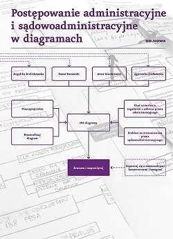 Postępowanie administracyjne i sadowoadministracyjne w diagramach