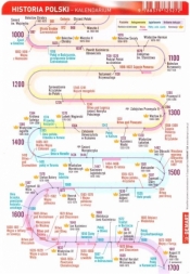 Ściągawka - Historia - Kalendarium polskie - Opracowanie zbiorowe