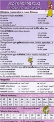 Zakładka edukacyjna - j.niemiecki szkoła podstawowa