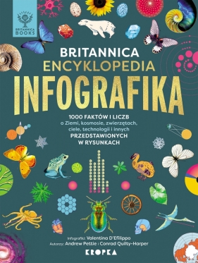 Infografika - Andrew Pettie, Conrad Quilty-Harper, Valentina D’Efilippo