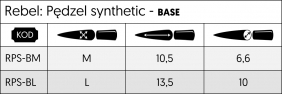 Rebel: Pędzel syntetyczny - Base - M