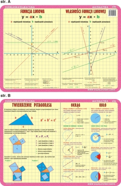 Podkładka edukacyjna Matematyka. Twierdzenie Pitagorasa