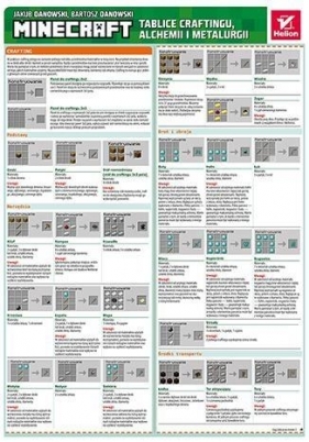 Minecraft Tablice craftingu, alchemii i metalurgii - Danowski Jakub, Danowski Bartosz