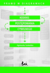 Kodeks Postępowania Cywilnego