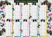 Podkładka na biurko - Tabliczka mnożenia pad