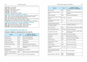 Tablice: geografia + historia - Jolanta Rakowska, Sławomir Jaszczuk, Piotr Czerwiński, Justyna Piekarczyk