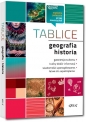 Tablice: geografia + historia - Jolanta Rakowska, Sławomir Jaszczuk, Piotr Czerwiński, Justyna Piekarczyk