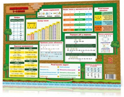 Mata edukacyjna matematyka 1-4