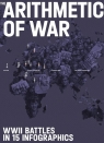  The Arithmetic of WarWWII Battles in 15 Infographics