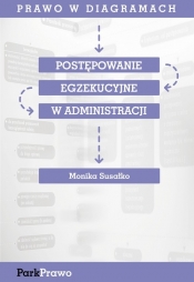 Prawo w diagramach Postępowanie egzekucyjne w administracji