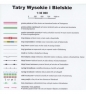 Tatry Wysokie i Bielskie, 1:30 000 - mapa turystyczna