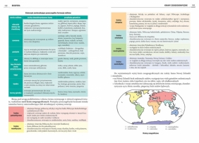 Repetytorium maturzysty - geografia - 2018 - Agnieszka Łękawa