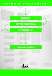 Prawo w diagramach Kodeks postępowania cywilnego