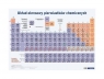 Plansza edukacyjna układ okresowy pierwiastków chemicznych